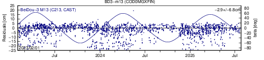 BD3 m13 COD SLR residuals
