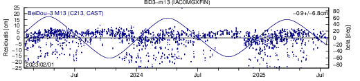 BD3 m13 IAC SLR residuals