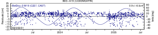 BD3 m19 COD SLR residuals