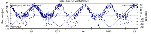 BD3 m23 GFZ SLR residuals
