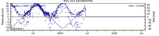 BD3 m24 IAC SLR residuals