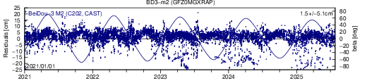 BD3 m2 GFZ SLR residuals