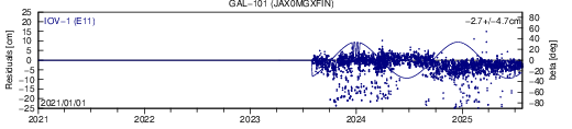 GAL 101 JAX SLR residuals