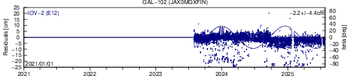 GAL 102 JAX SLR residuals