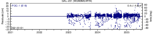 GAL 201 WUM SLR residuals