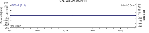 GAL 202 JAX SLR residuals