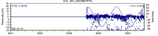 GAL 205 JAX SLR residuals