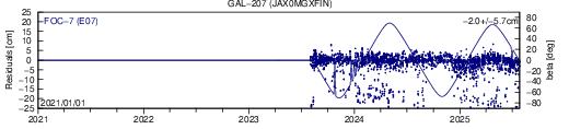 GAL 207 JAX SLR residuals
