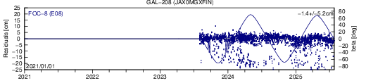 GAL 208 JAX SLR residuals
