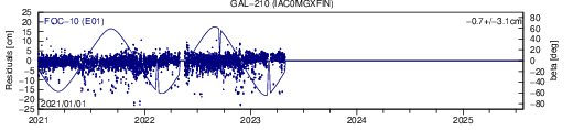 GAL 210 IAC SLR residuals