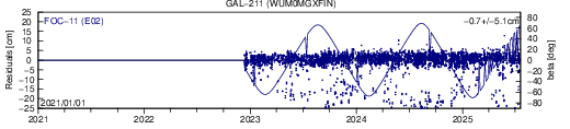 GAL 211 WUM SLR residuals