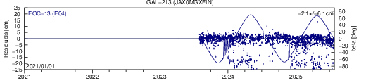 GAL 213 JAX SLR residuals