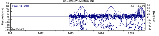 GAL 213 WUM SLR residuals