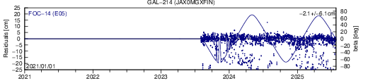 GAL 214 JAX SLR residuals