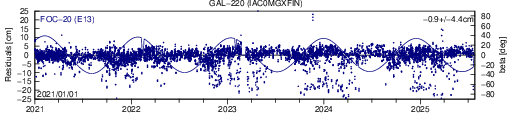 GAL 220 IAC SLR residuals
