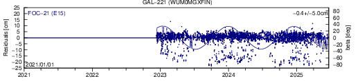 GAL 221 WUM SLR residuals