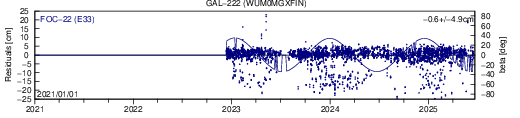 GAL 222 WUM SLR residuals