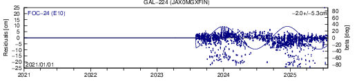 GAL 224 JAX SLR residuals