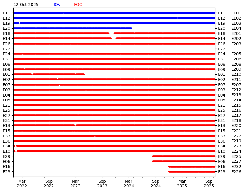 Galileo signal transmission