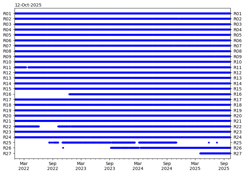 GLONASS signal transmission